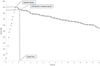 INSCYD physiological performance software is valid to determine the maximal lactate steady state in male and female cyclists